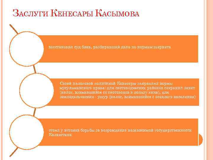 ЗАСЛУГИ КЕНЕСАРЫ КАСЫМОВА восстановил суд биев, разбиравший дела по нормам шариата Своей налоговой политикой