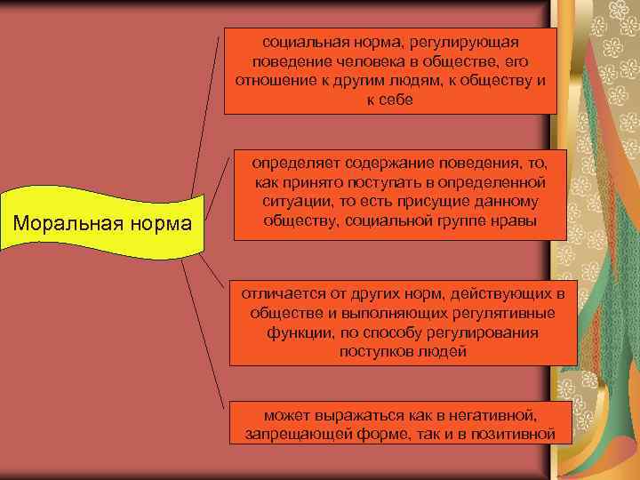 Определите соотношение этики и философии