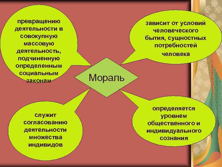 Трансформацию работы