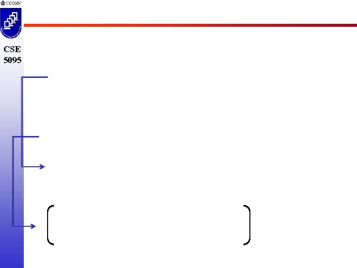 CSE 5095 