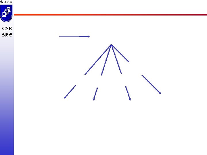 CSE 5095 