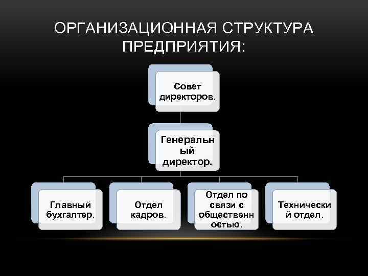 Отдел кадров правительства блэк