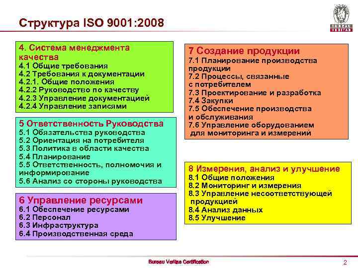 Структура ISO 9001: 2008 4. Система менеджмента качества 7 Создание продукции 4. 1 Общие