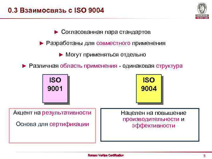 0. 3 Взаимосвязь с ISO 9004 ► Cогласованная пара стандартов ► Разработаны для совместного
