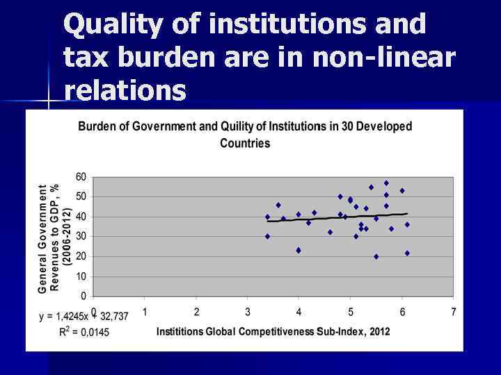 Quality of institutions and tax burden are in non-linear relations 