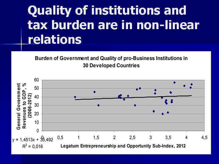 Quality of institutions and tax burden are in non-linear relations 