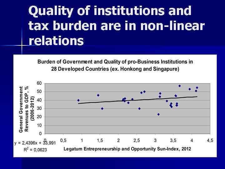 Quality of institutions and tax burden are in non-linear relations 