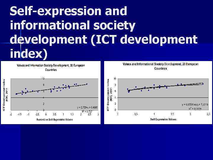 Self-expression and informational society development (ICT development index) 