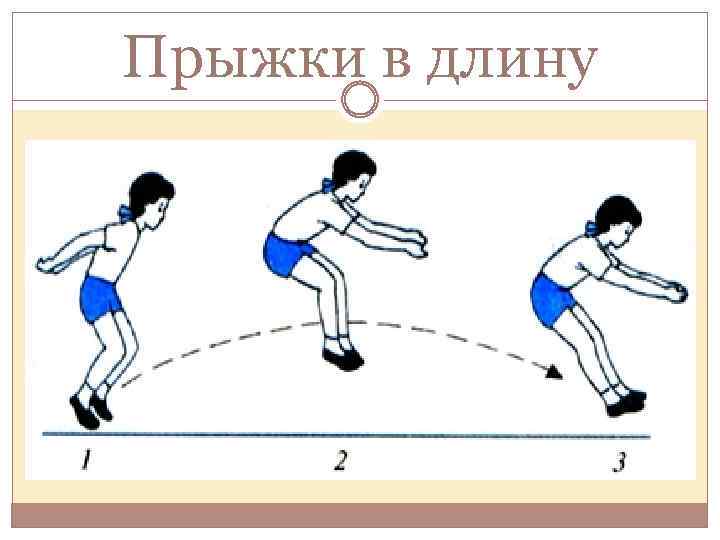 Прыжок с толчком. Прыжок в длину с места толчком двумя ногами. Прыжок в длину с места толчком двумя ногами ГТО. Прыжки на двух ногах с продвижением назад. Приземление одновременного отталкивания двумя ногами..