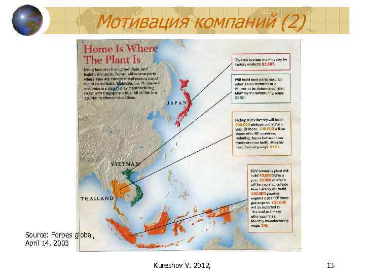 Мотивация компаний (2) Source: Forbes global, April 14, 2003 Kureshov V. 2012, 13 