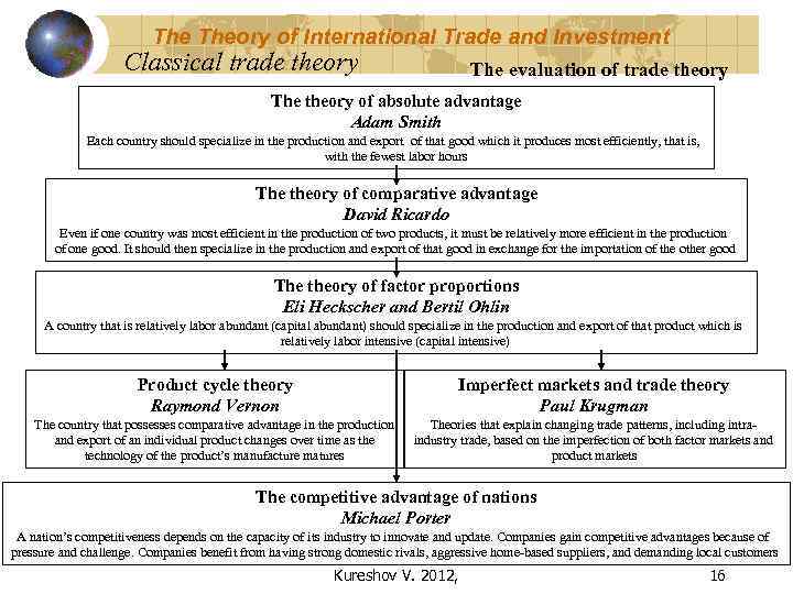 The Theory of International Trade and Investment Classical trade theory The evaluation of trade