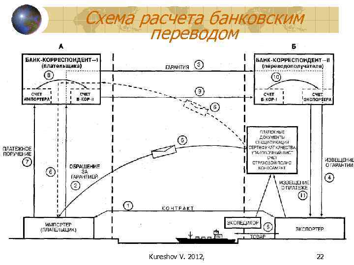 Схема расчета банковскими переводами