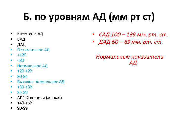Б. по уровням АД (мм рт ст) • • • • Категория АД САД