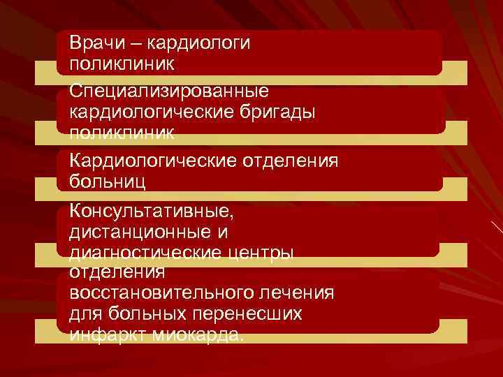 Врачи – кардиологи поликлиник Специализированные кардиологические бригады поликлиник Кардиологические отделения больниц Консультативные, дистанционные и