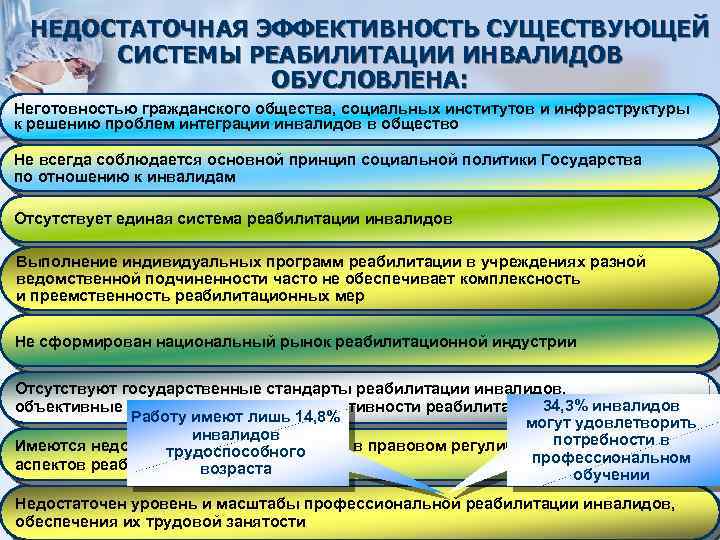 НЕДОСТАТОЧНАЯ ЭФФЕКТИВНОСТЬ СУЩЕСТВУЮЩЕЙ СИСТЕМЫ РЕАБИЛИТАЦИИ ИНВАЛИДОВ ОБУСЛОВЛЕНА: Неготовностью гражданского общества, социальных институтов и инфраструктуры