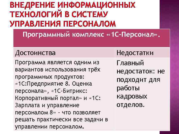 ВНЕДРЕНИЕ ИНФОРМАЦИОННЫХ ТЕХНОЛОГИЙ В СИСТЕМУ УПРАВЛЕНИЯ ПЕРСОНАЛОМ Программный комплекс « 1 С-Персонал» . Достоинства