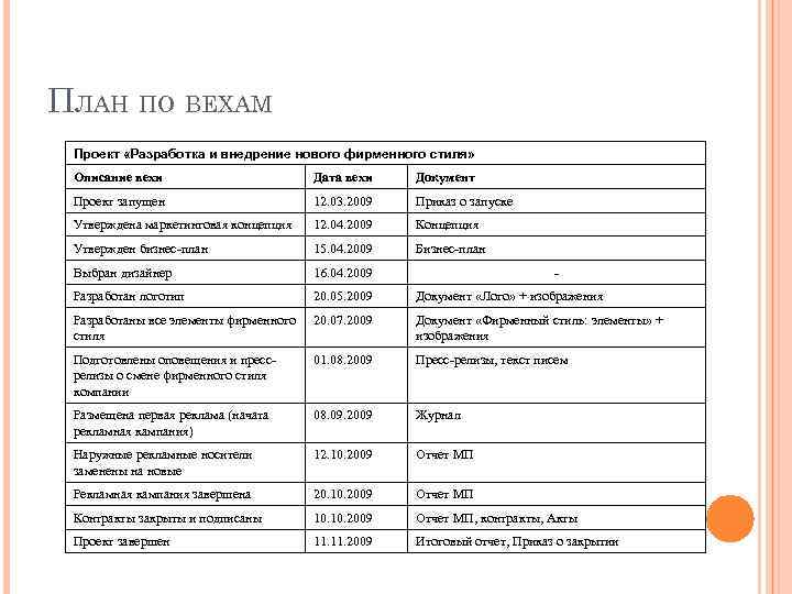 План внедрения фирменного стиля