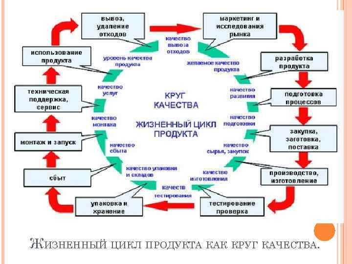 Как улучшить качество кружков в тг