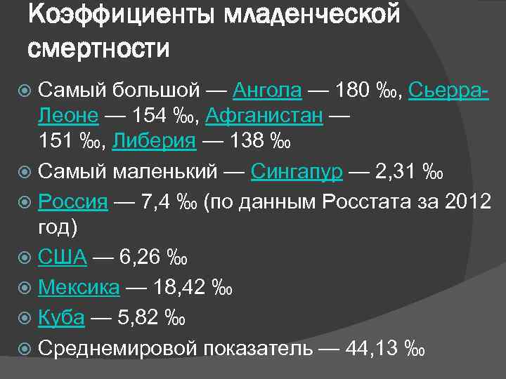 Коэффициенты младенческой смертности Самый большой — Ангола — 180 ‰, Сьерра. Леоне — 154