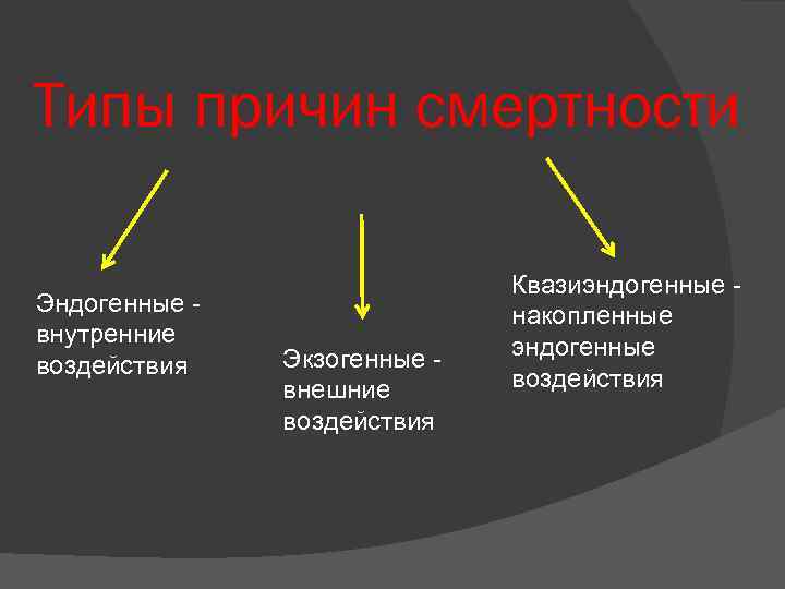 Типы причин смертности Эндогенные - внутренние воздействия Экзогенные - внешние воздействия Квазиэндогенные - накопленные