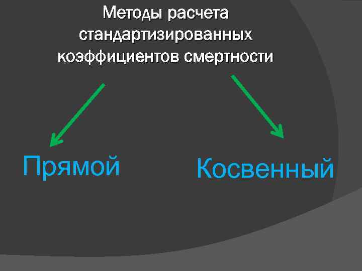 Методы расчета стандартизированных коэффициентов смертности Прямой Косвенный 