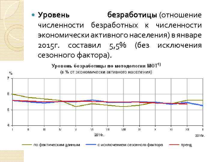 Безработных к численности экономически активного. Уровень безработицы, % к экономически активному населению. Уровень безработицы в % к Эан. Показатель численности экономически активного населения. Уровень безработицы это отношение числа безработных.