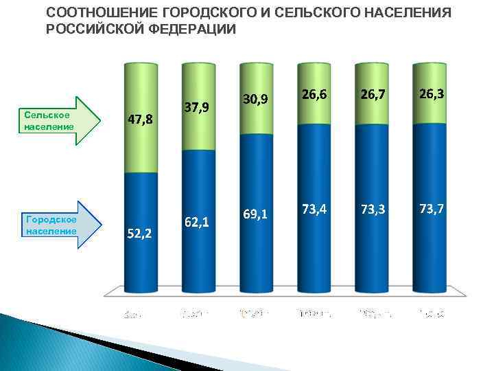 Категории сельского населения. Соотношение городского и сельского населения. Городское и сельское население. Городское и сельское население России.