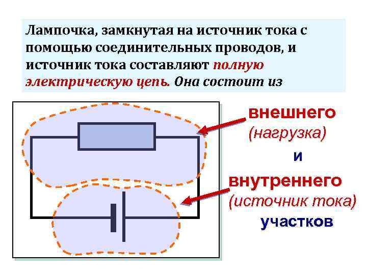 Лампочка, замкнутая на источник тока с помощью соединительных проводов, и источник тока составляют полную