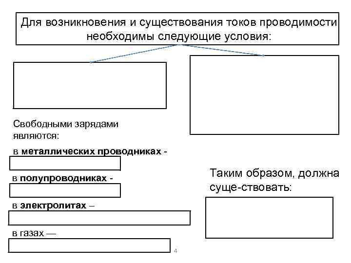 Для возникновения и существования токов проводимости необходимы следующие условия: Свободными зарядами являются: в металлических