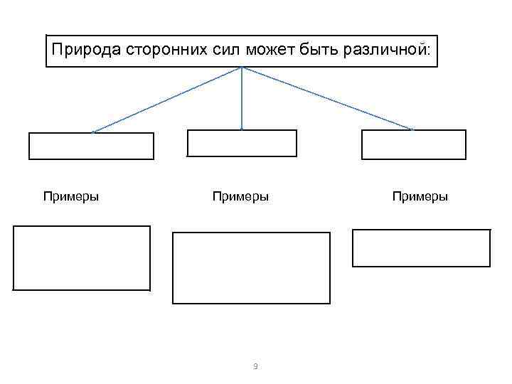 Природа сторонних сил может быть различной: Примеры 9 Примеры 