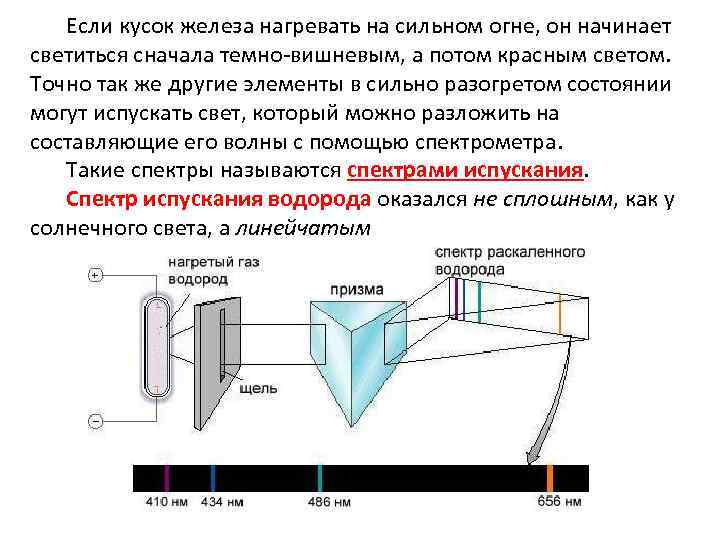Если кусок железа нагревать на сильном огне, он начинает светиться сначала темно-вишневым, а потом