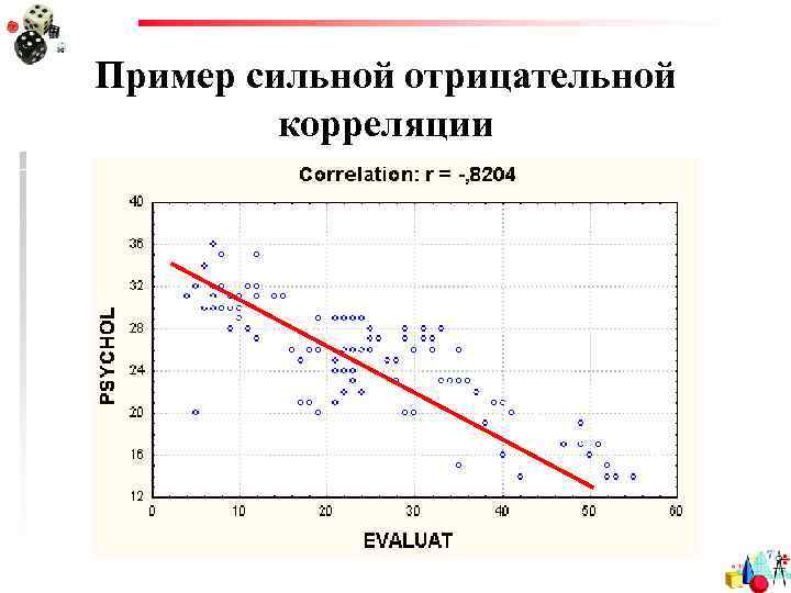 Пример сильной отрицательной корреляции 
