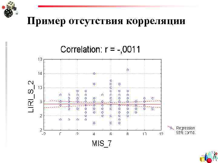 Пример отсутствия корреляции 