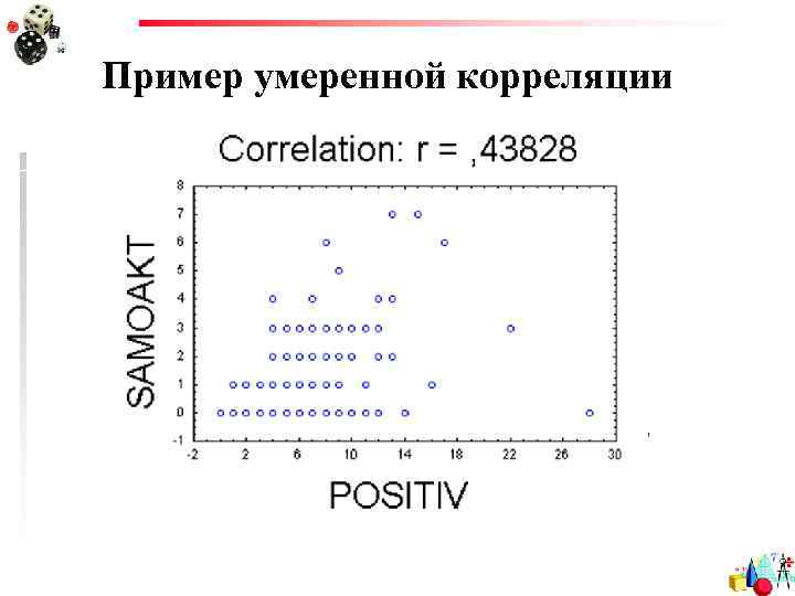 Пример умеренной корреляции 
