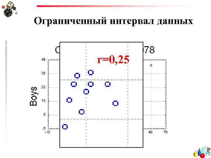 Ограниченный интервал данных r=0, 25 