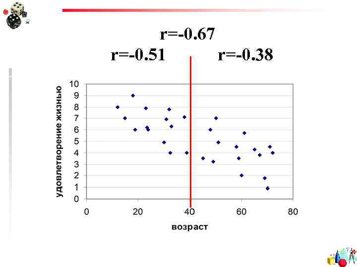 r=-0. 67 r=-0. 51 r=-0. 38 
