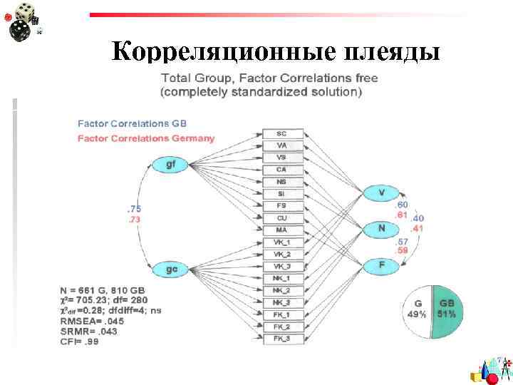 Корреляционные плеяды 