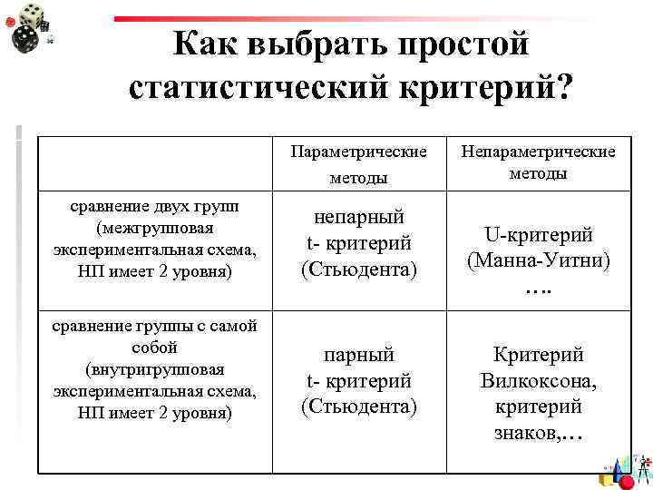 Как выбрать простой статистический критерий? Параметрические методы сравнение двух групп (межгрупповая экспериментальная схема, НП