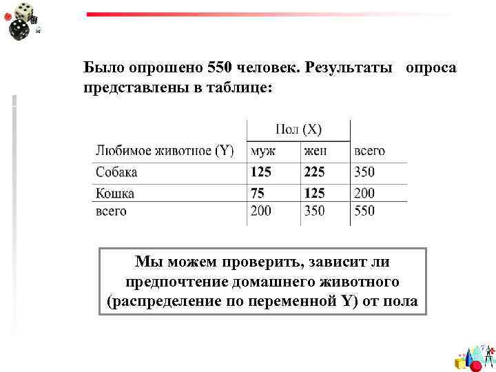Было опрошено 550 человек. Результаты опроса представлены в таблице: Мы можем проверить, зависит ли