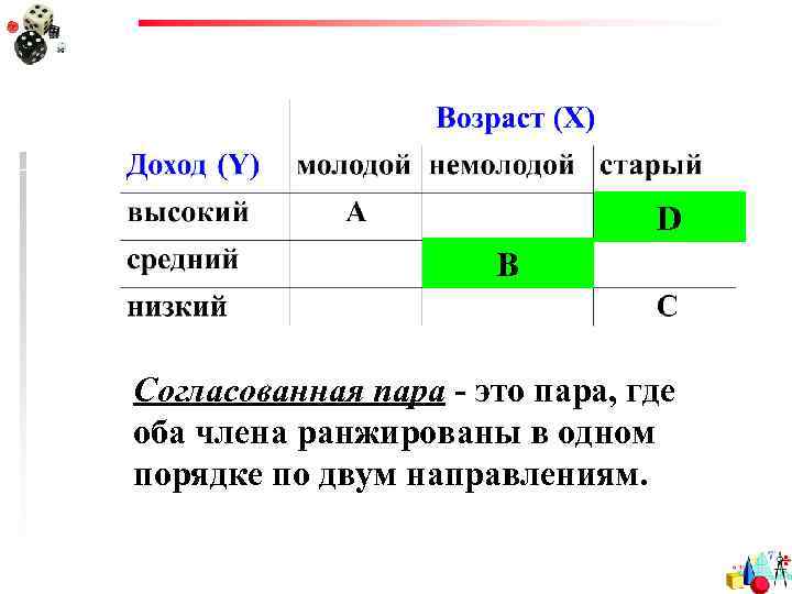 D B Согласованная пара - это пара, где оба члена ранжированы в одном порядке