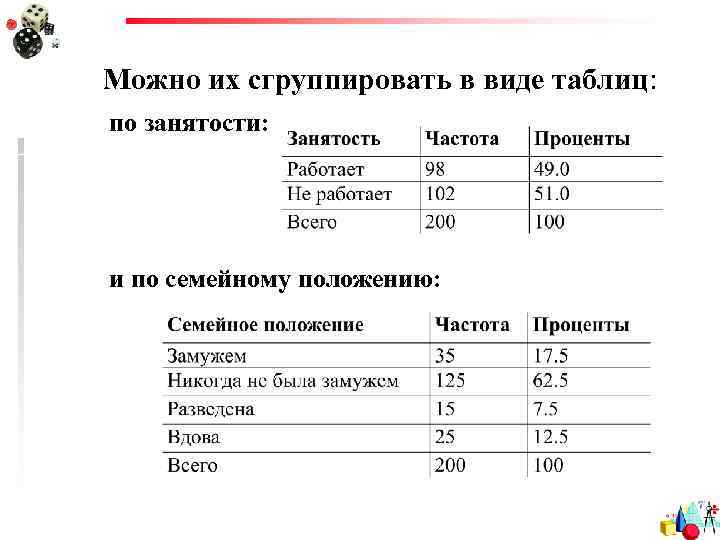 Можно их сгруппировать в виде таблиц: по занятости: и по семейному положению: 