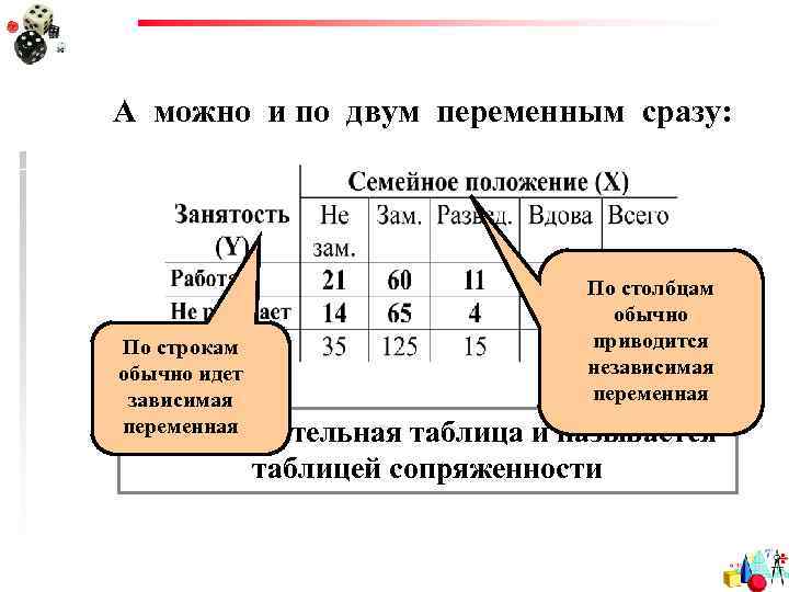 Зависимая переменная 7 букв сканворд. Таблица сопряженности. Таблица сопряженности 2х2. Таблица сопряженности Хи квадрат. Зависимая и независимая переменная ЕГЭ биология.