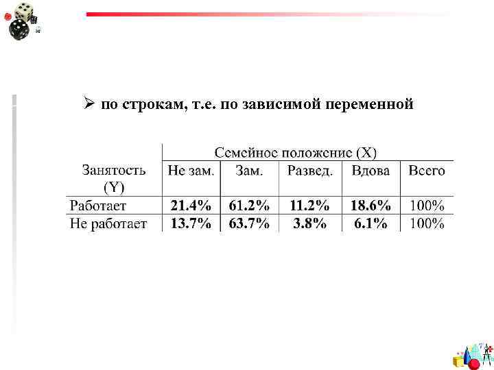 Ø по строкам, т. е. по зависимой переменной 