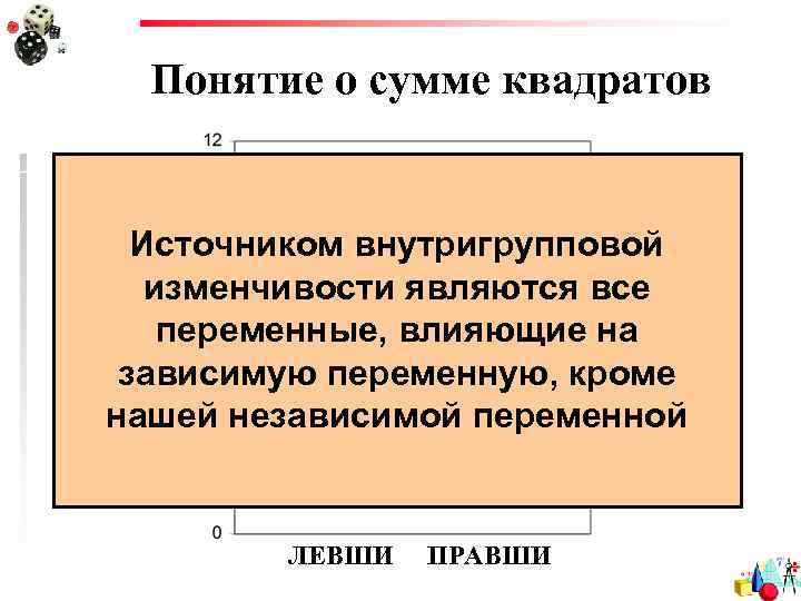 Понятие о сумме квадратов Источником внутригрупповой изменчивости являются все переменные, влияющие на зависимую переменную,