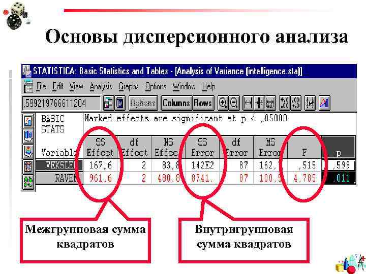 Основы дисперсионного анализа Межгрупповая сумма квадратов Внутригрупповая сумма квадратов 