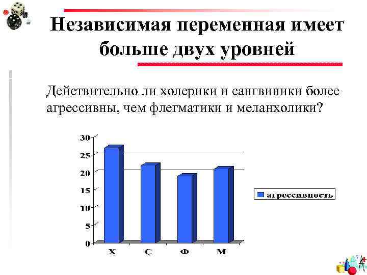 Независимая переменная имеет больше двух уровней Действительно ли холерики и сангвиники более агрессивны, чем