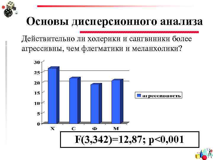 Основы дисперсионного анализа Действительно ли холерики и сангвиники более агрессивны, чем флегматики и меланхолики?