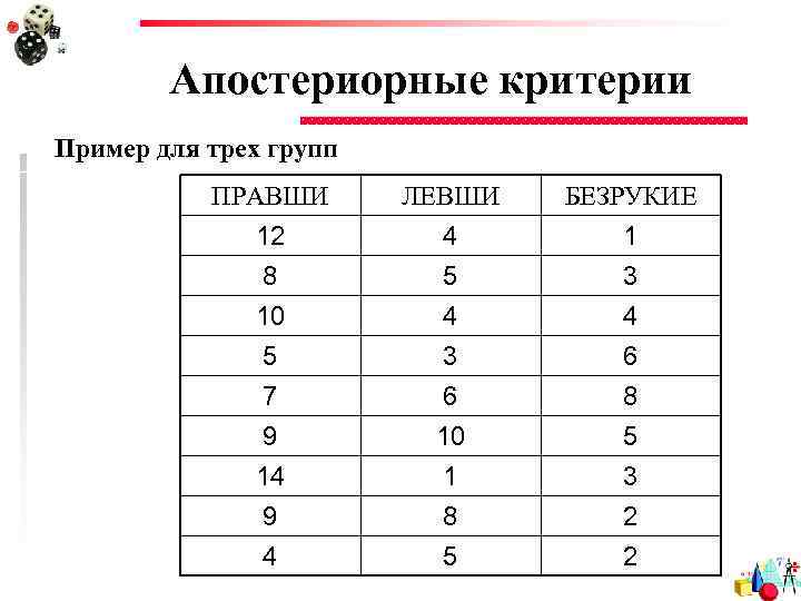 Апостериорные критерии Пример для трех групп ПРАВШИ ЛЕВШИ БЕЗРУКИЕ 12 8 10 4 5
