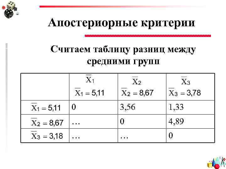 Апостериорные критерии Считаем таблицу разниц между средними групп 0 3, 56 1, 33 …