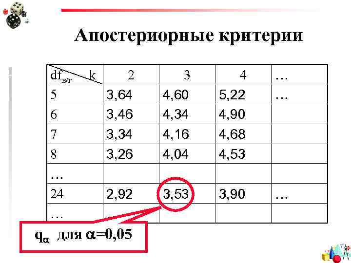 Апостериорные критерии dfв/г 5 6 7 8 … 24 … k 2 3, 64